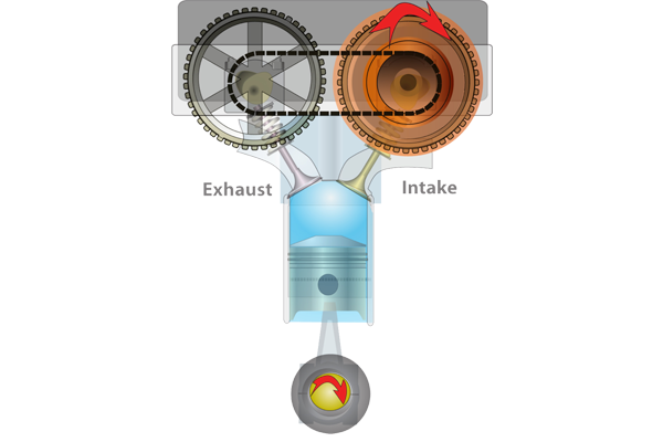 variable valve timing