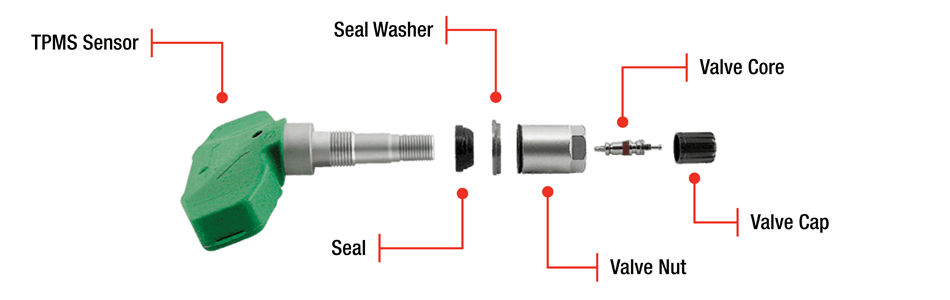 3. Don’t Forget the Service Kit