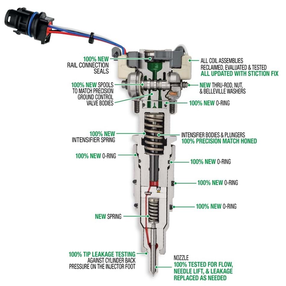 Hydraulic Electronic Unit Injector (HEUI)