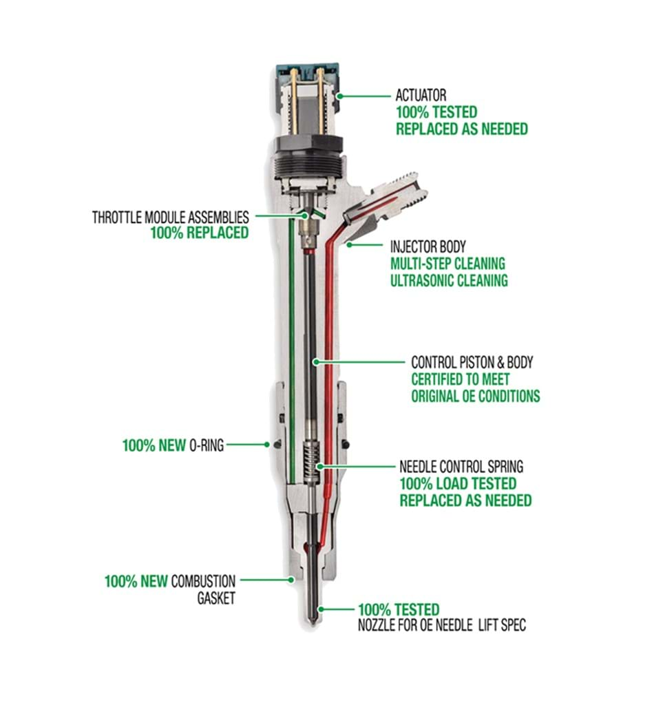 Common Rail Injection (CRI)