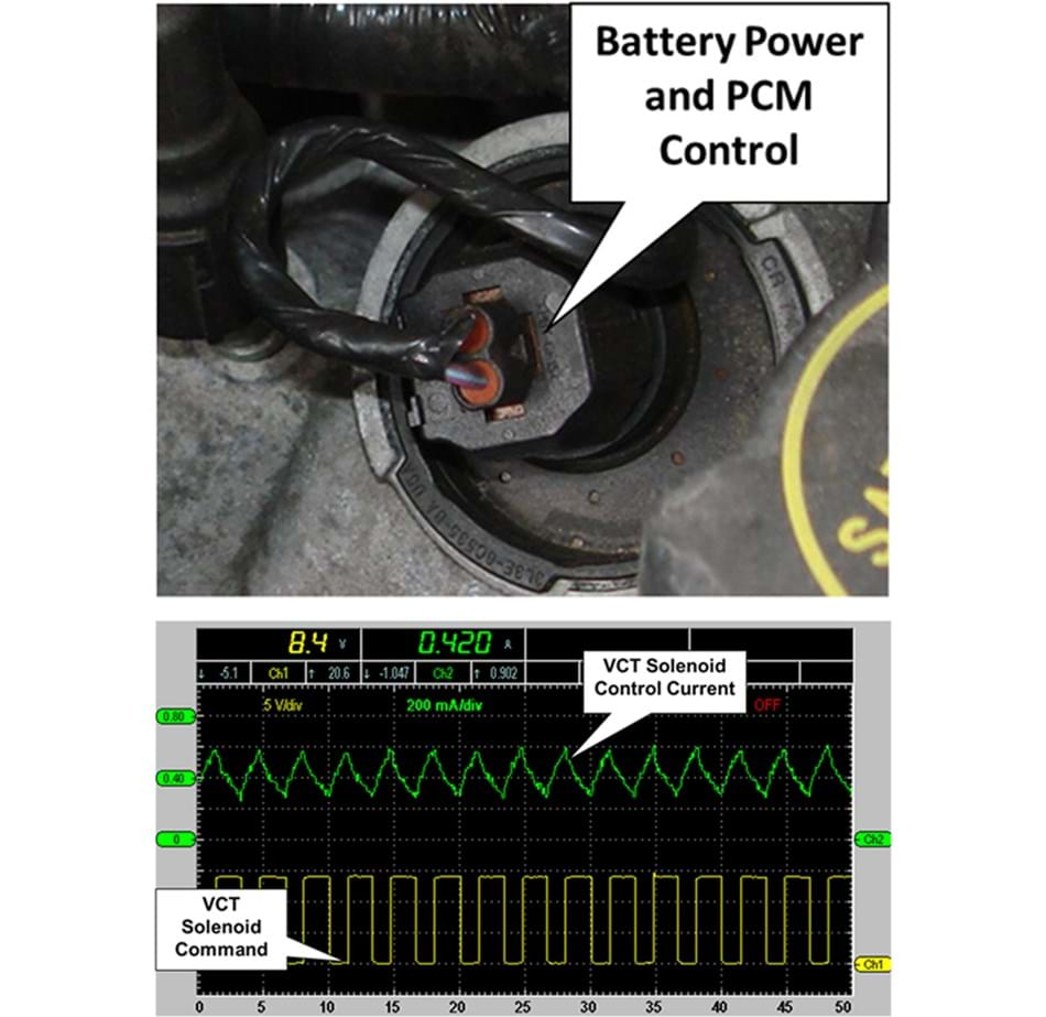 Typical Solenoid Testing